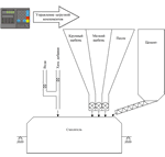 Вариант использования многокомпонентного дозирующего контроллера PRIMEX 32 при построении систем приготовления цементной смеси